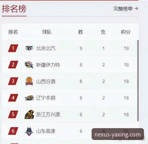 在亚星娱乐平台深度解析CBA赛事：广厦力克四川豪取六连胜完整指南